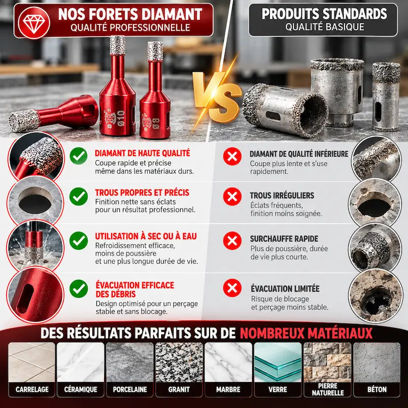 Foret diamant carrelage qualité professionnelle versus standard