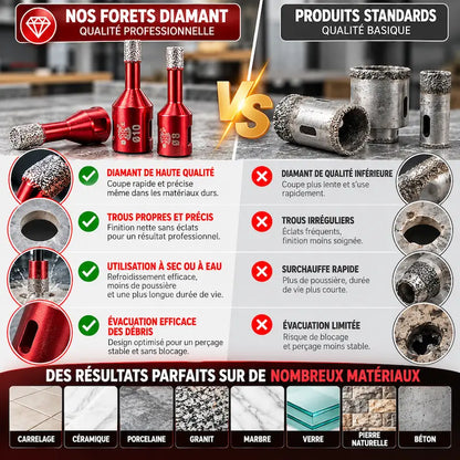 Foret diamant carrelage qualité professionnelle versus standard