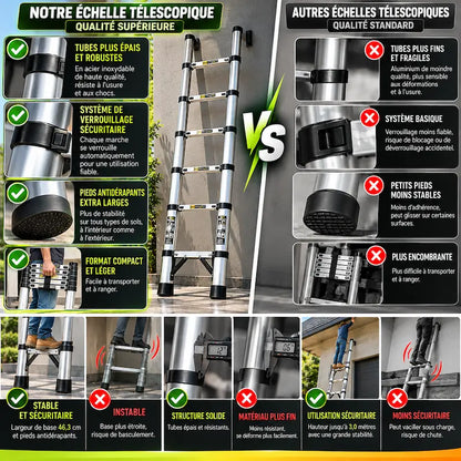 Comparatif echelle telescopique aluminium premium versus standard