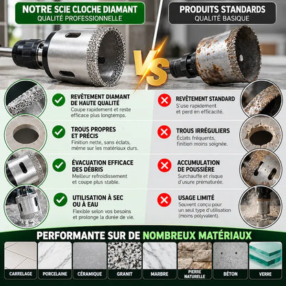 Comparatif scie cloche diamant versus standard