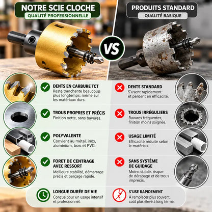 Comparatif scie cloche pour acier professionnel standard