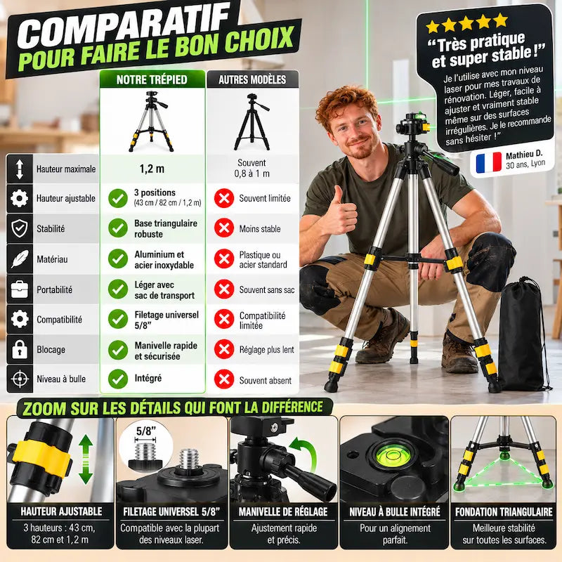 Comparatif trépied niveau laser multifonctionnel