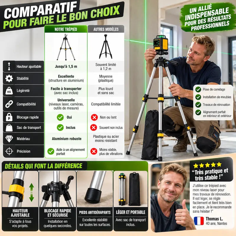 Comparatif trépied pour niveau laser professionnel polyvalent