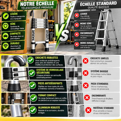 echelle telescopique premium versus standard