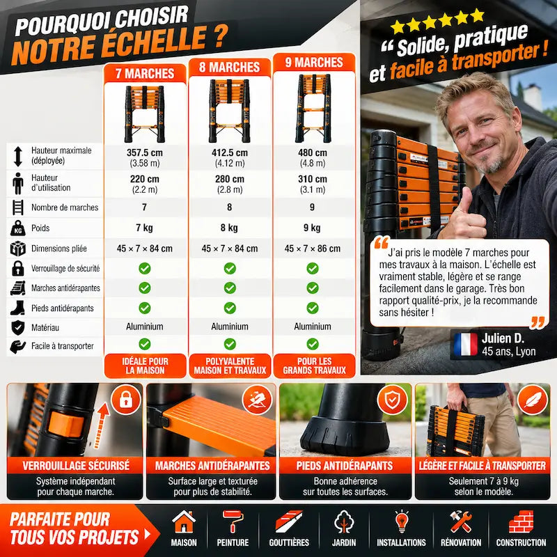 Guide comparatif echelle telescopique aluminium