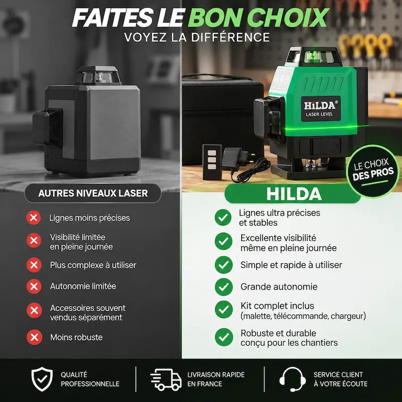 Niveau laser 360 autonivelant comparatif autres lasers
