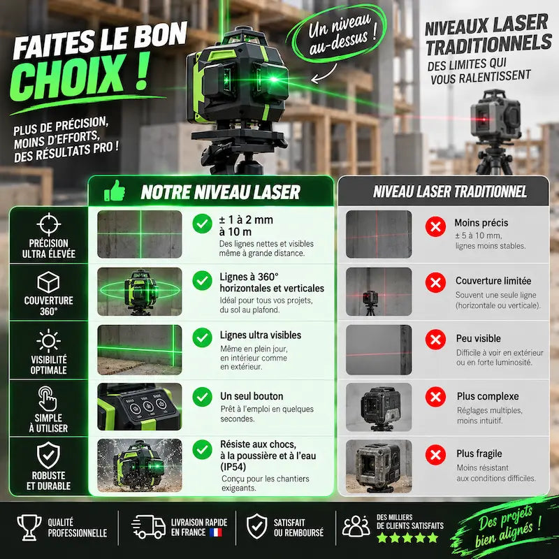 Niveau laser 360 comparatif entre deux lasers