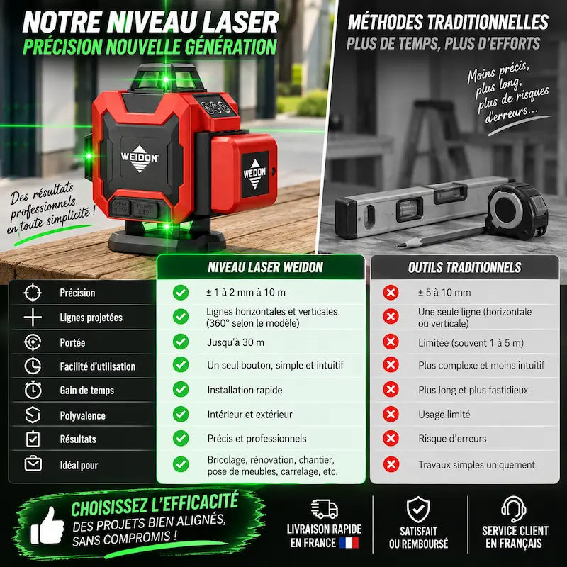 Niveau laser 360 comparatif entre produit et autres outils