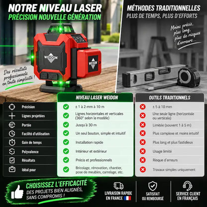 Niveau laser 360 comparatif entre produit et autres outils
