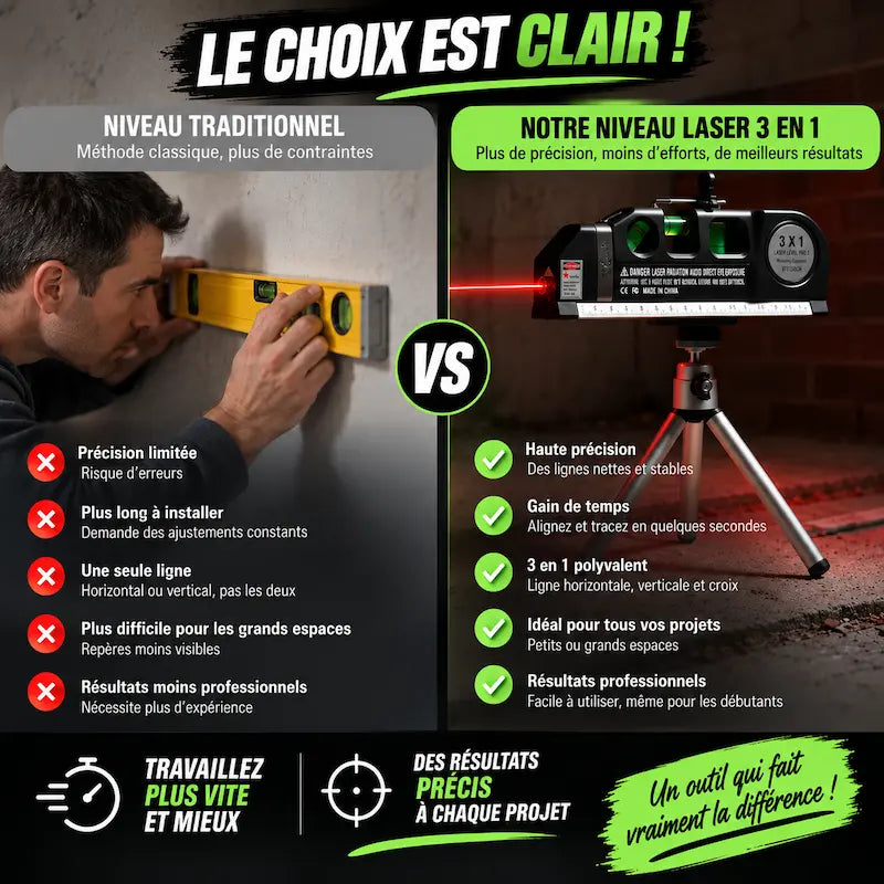 Niveau laser aligneur comparatif produit
