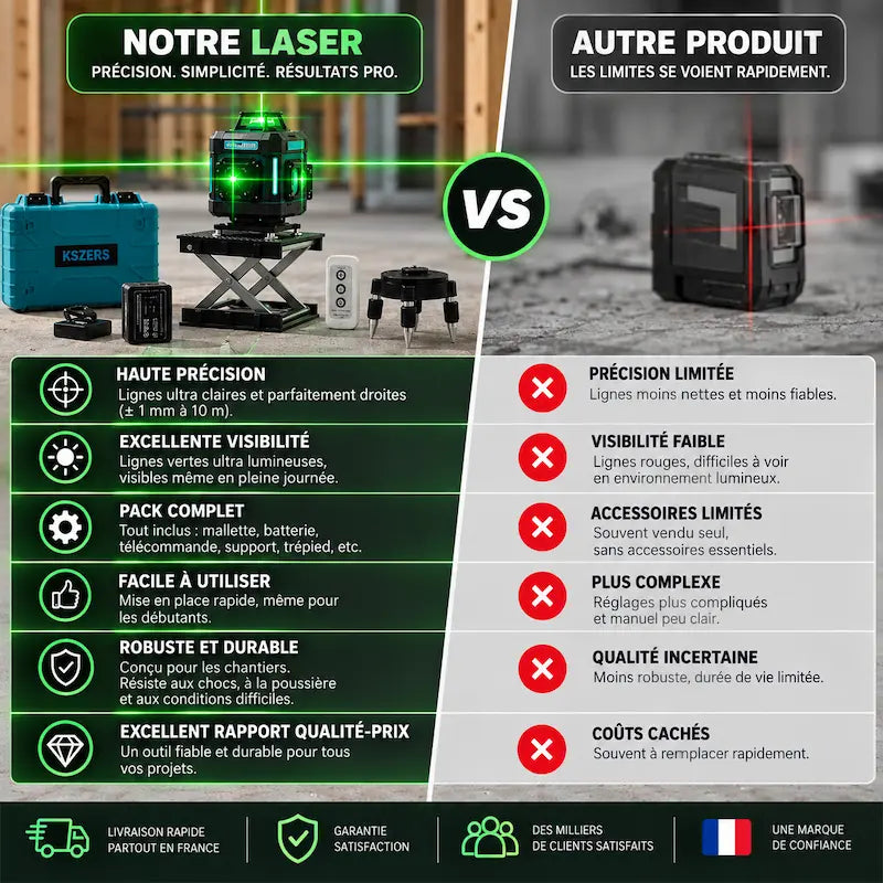 Niveau laser 360 | 4D 16 lignes vertes