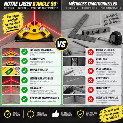 Niveau laser professionnel comparatif produit