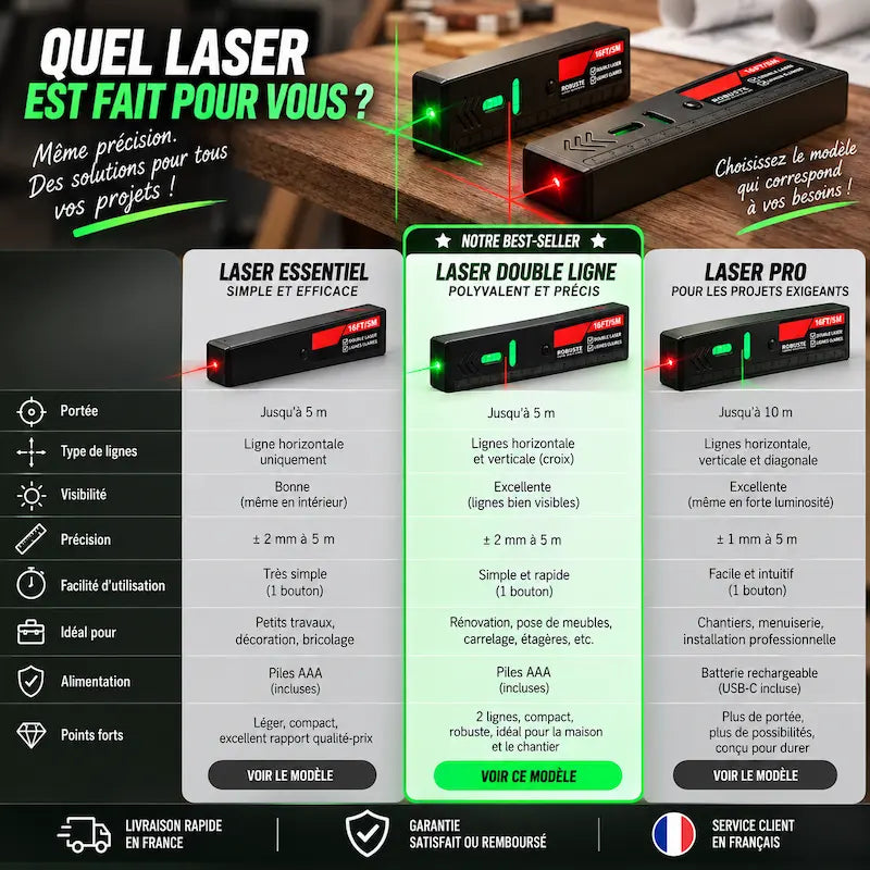 Niveau laser rechargeable comparatif entre différents modèles