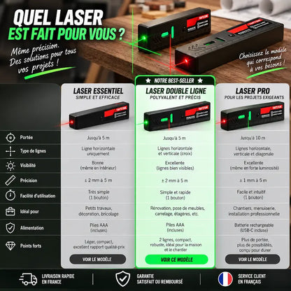 Niveau laser rechargeable comparatif entre différents modèles