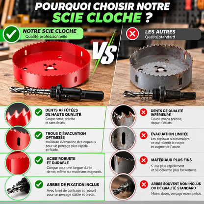 Scie cloche rouge comparatif produits